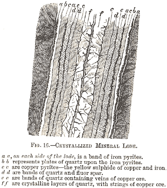 Crystallized Mineral lode