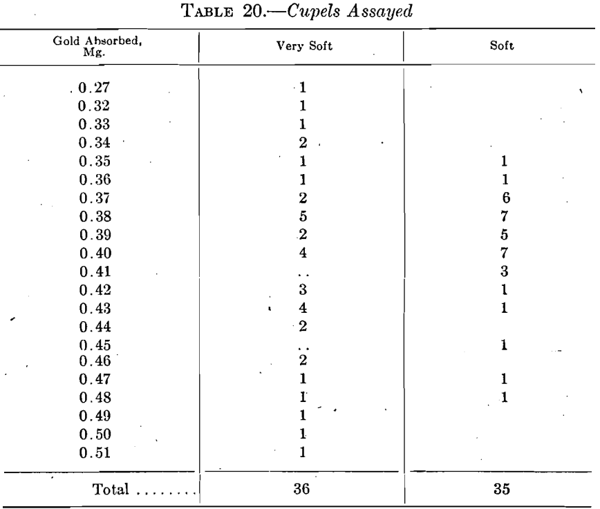 cupels-assayed-2