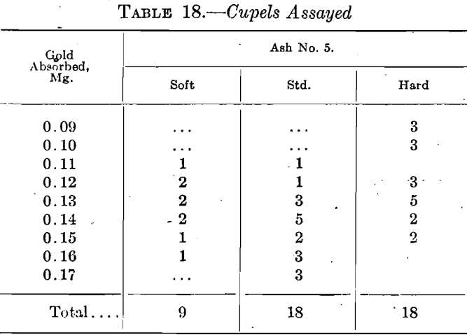 cupels-assayed