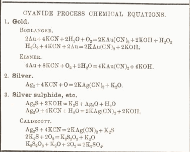 Cyanide process chemical equations 8