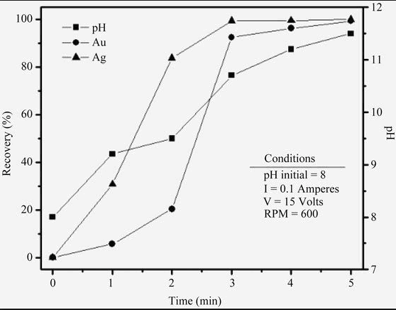 Cyanide_Diffusion_pH_and_Oxygen