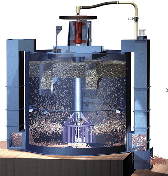 Different Types of Flotation Cells