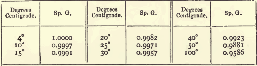 degrees-centigrade