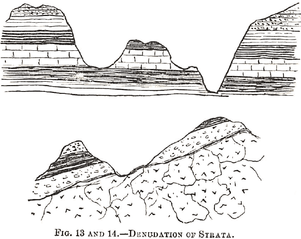 Denudation of Strata