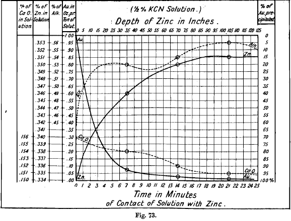 Depth of Zinc