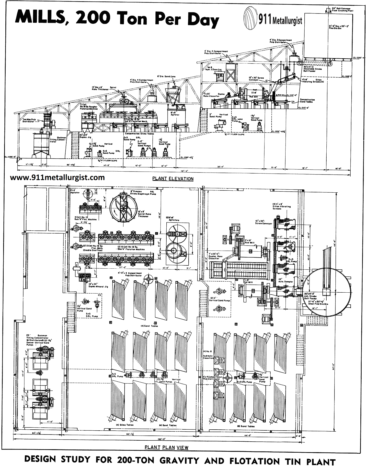 Tin Beneficiation Process - 911Metallurgist