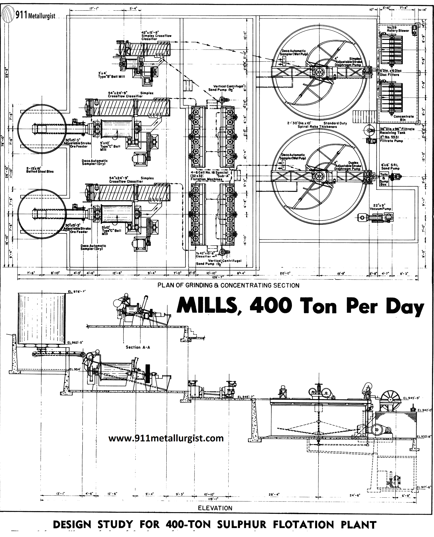 Design Study for 400-Ton Sulphur Flotation Tin Plant