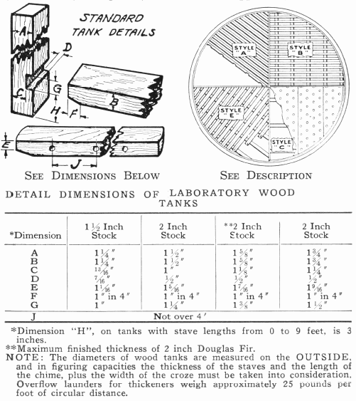 Details Dimensions