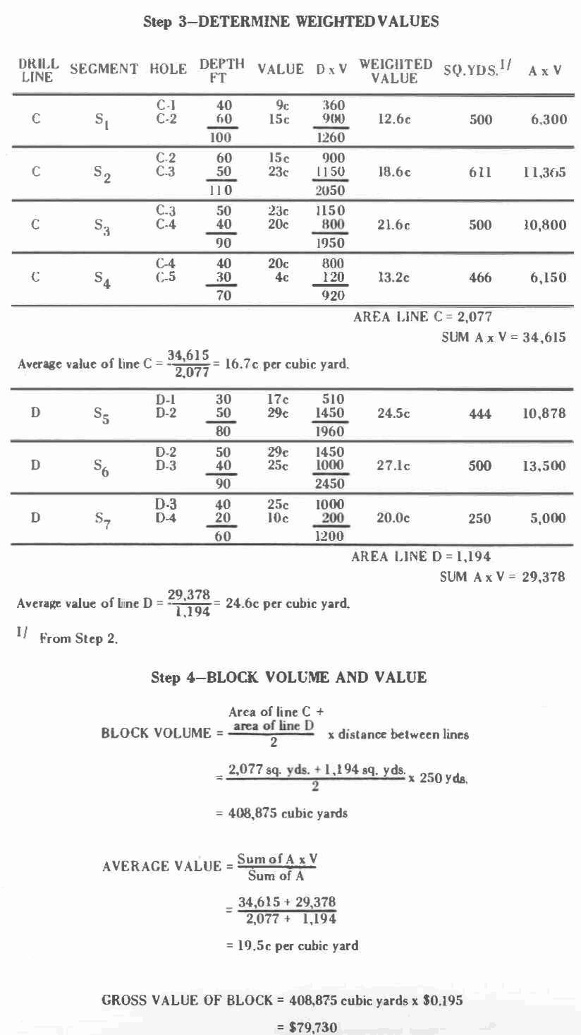 Determined Weight Values