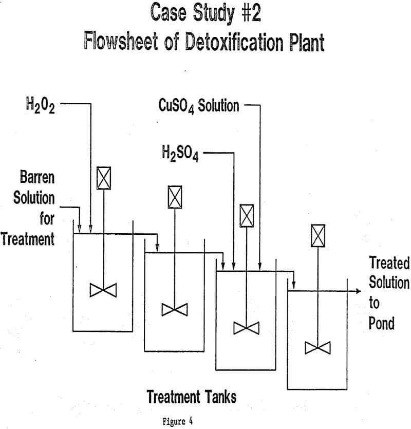 detoxification flowsheet treatment plant