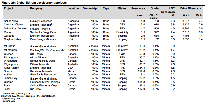 Development Project