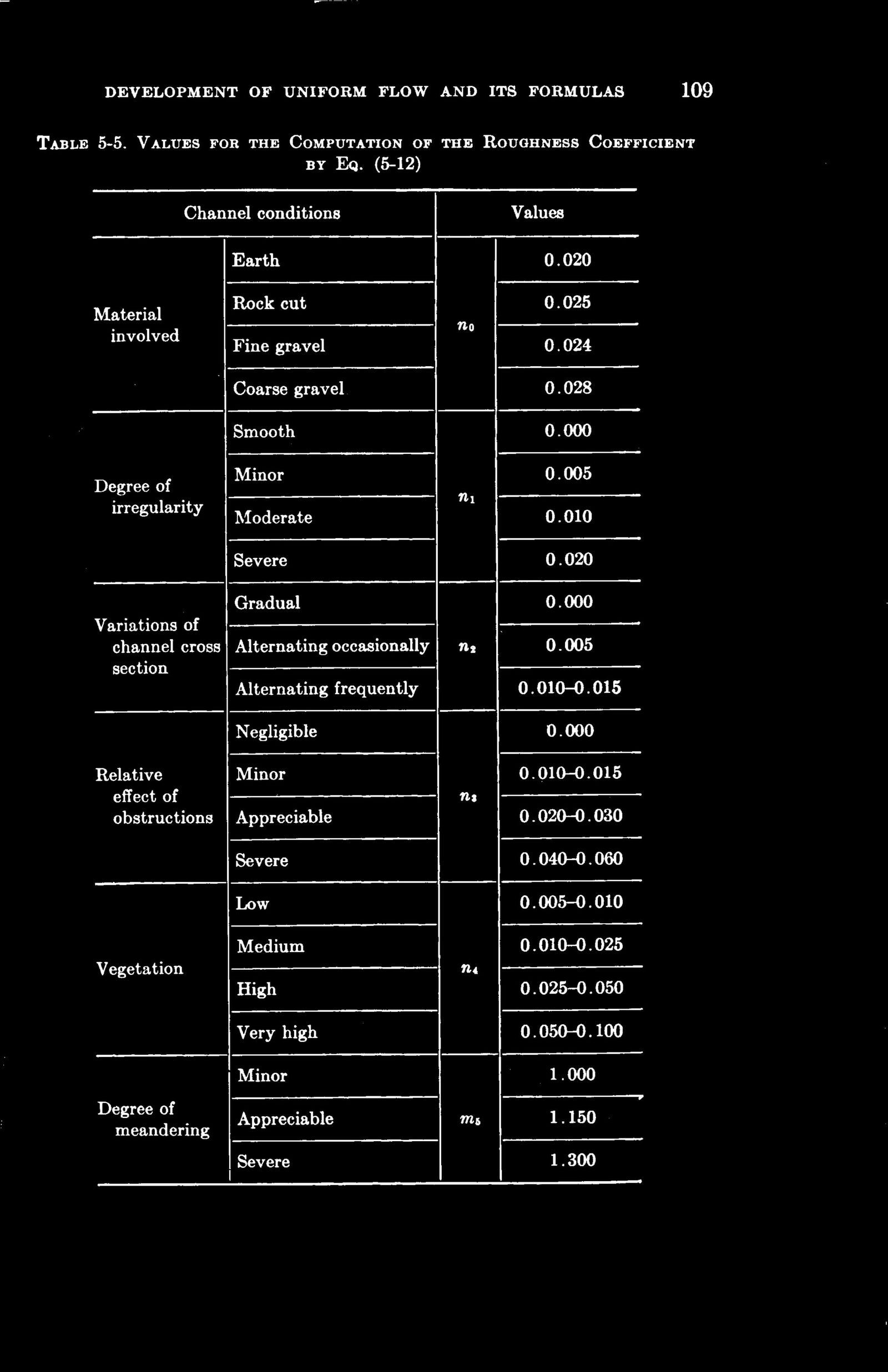 Development of Uniform Flow and its Formulas-value for calculation roughness coefficient