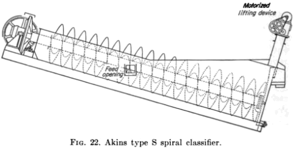 Dewatering Classifier