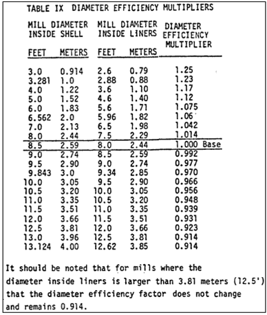 diameter-efficiency-multipliers