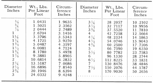 Diameter Inches