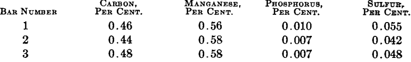 diameter of quenched steel