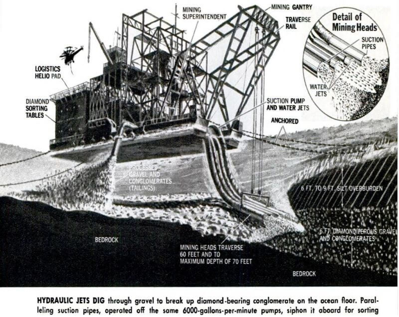 diamond-dredge-hydraulic-jet-dig