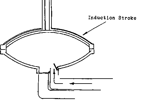 Diaphragm Pump operation