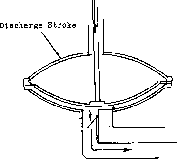 Diaphragm Pump Working in operations