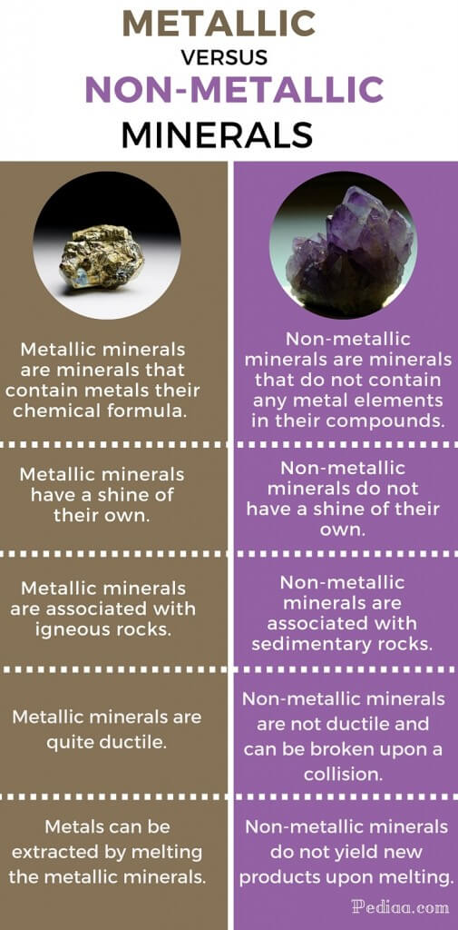 Difference-between-metalic-and-non-metalic-minerals