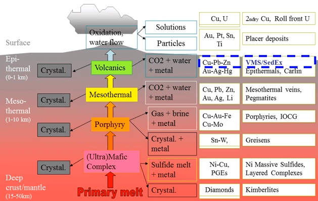 Difference_Between_SEDEX_and_VMS_Deposits