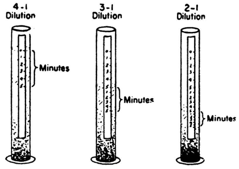 How to Size a Thickener