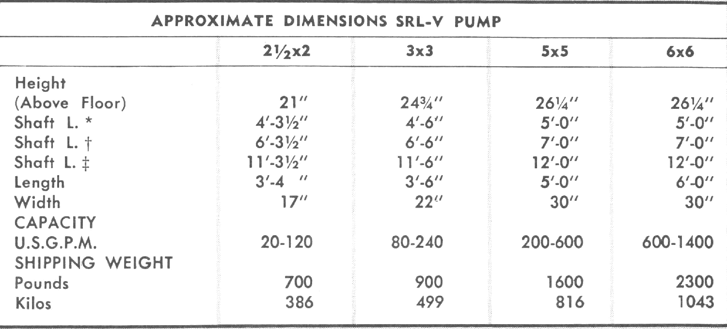 Dimensesions SRL-V Pump