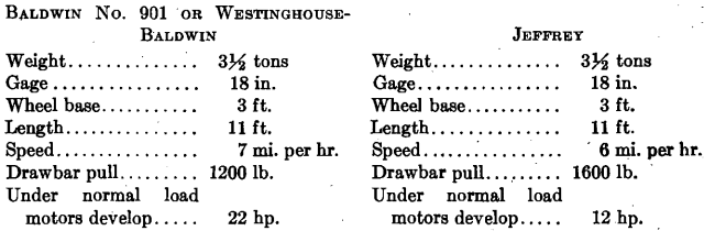 dimension handling ore