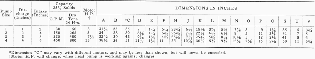 Dimension in Inches