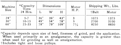 Dimensions