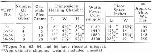 Dimensions