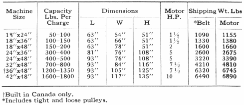 Dimensions