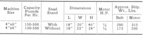 Dimensions