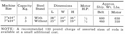 Dimensions