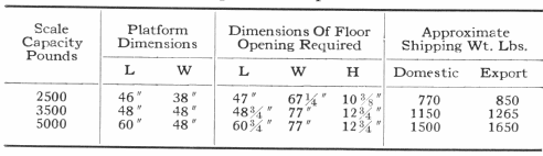 Dimensions