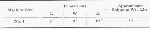 Dimensions