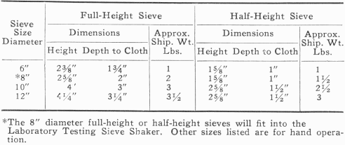 Dimensions