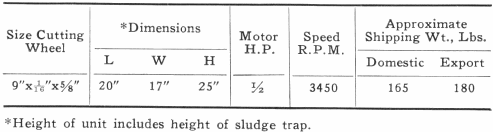 Dimensions