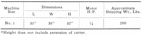 Dimensions