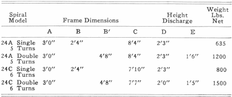 Dimensions