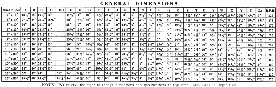 Dimensions