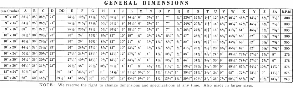 Dimensions