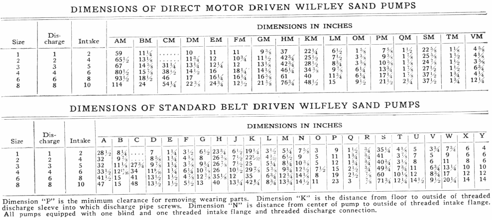 Dimensions