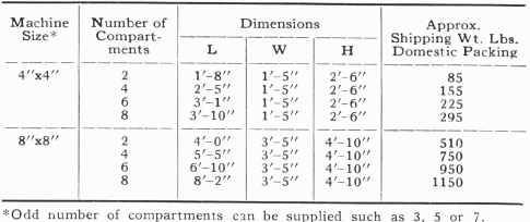 Dimensions