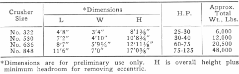 Dimensions