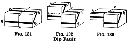 Dip Fault