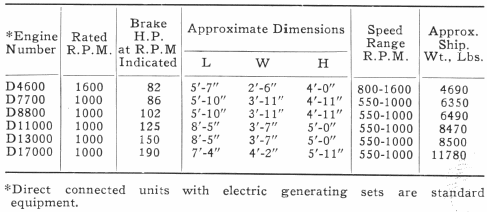 Direct Connected Units