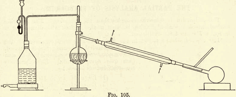 distillation-apparatus