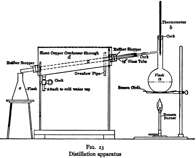 Distillation