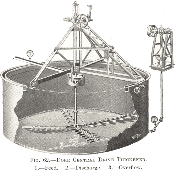 Dorr Central Drive Thickener